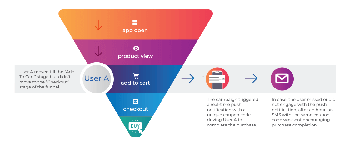 case-study-solution-featured-image